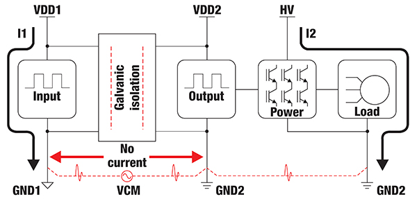 Galvanic Isolation Systems | Galvanic Isolation Methods – PCETSK