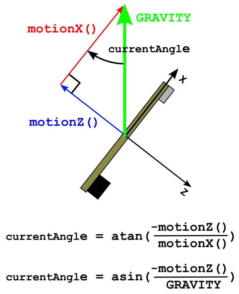 Measuring currentAngle